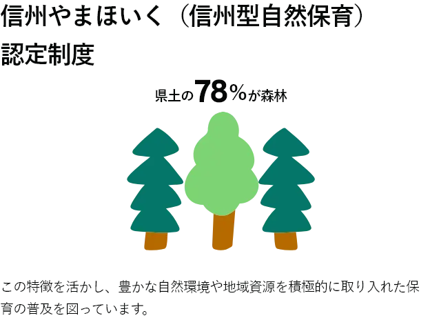 信州やまほいく（信州型自然保育）認定制度
