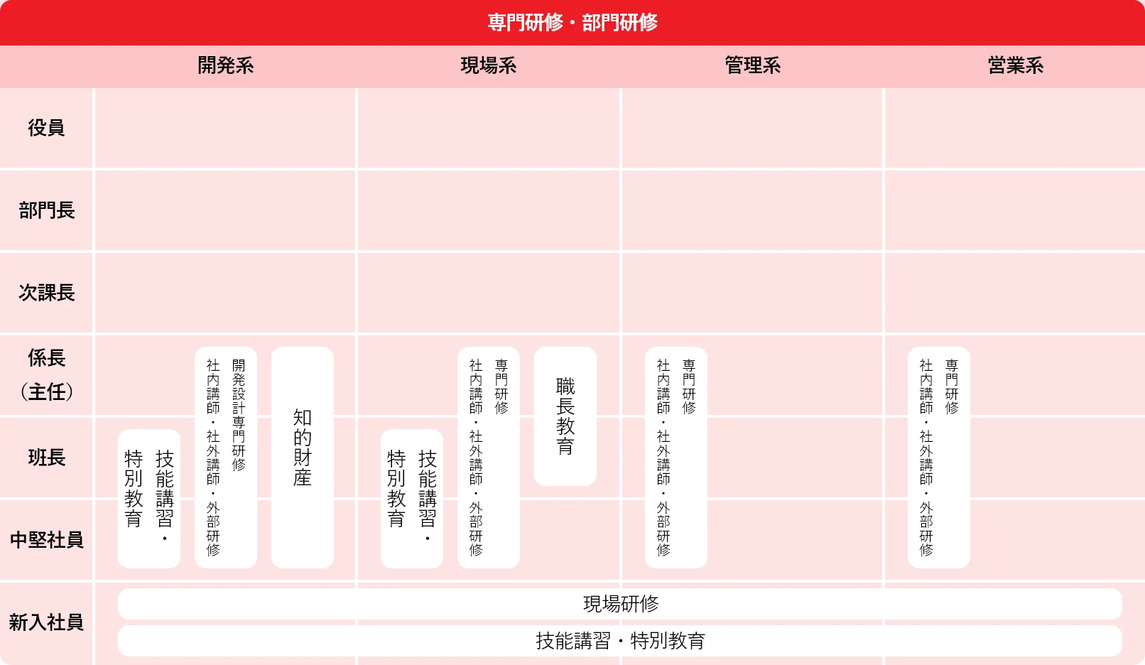専門研修・部門研修
